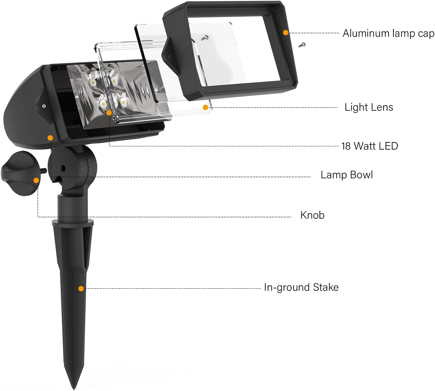 18W LED Low Voltage Floodlight