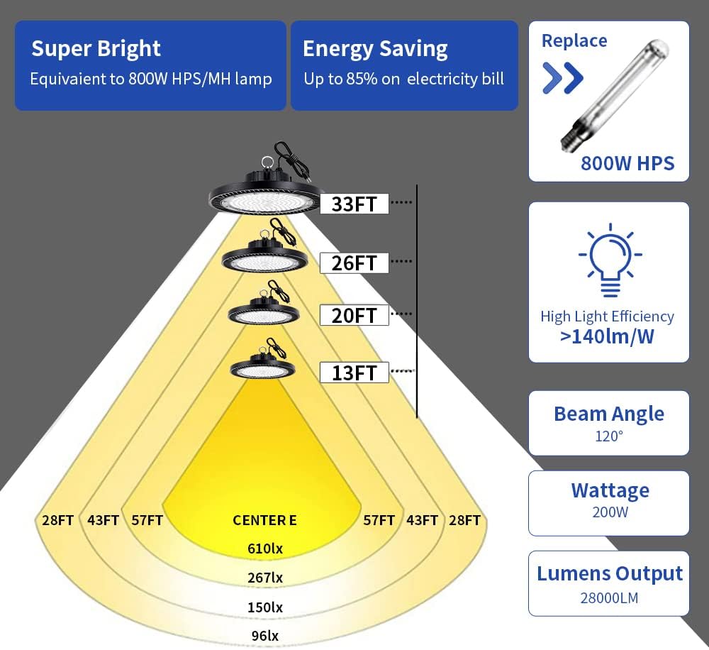 200W UFO LED High Bay Light