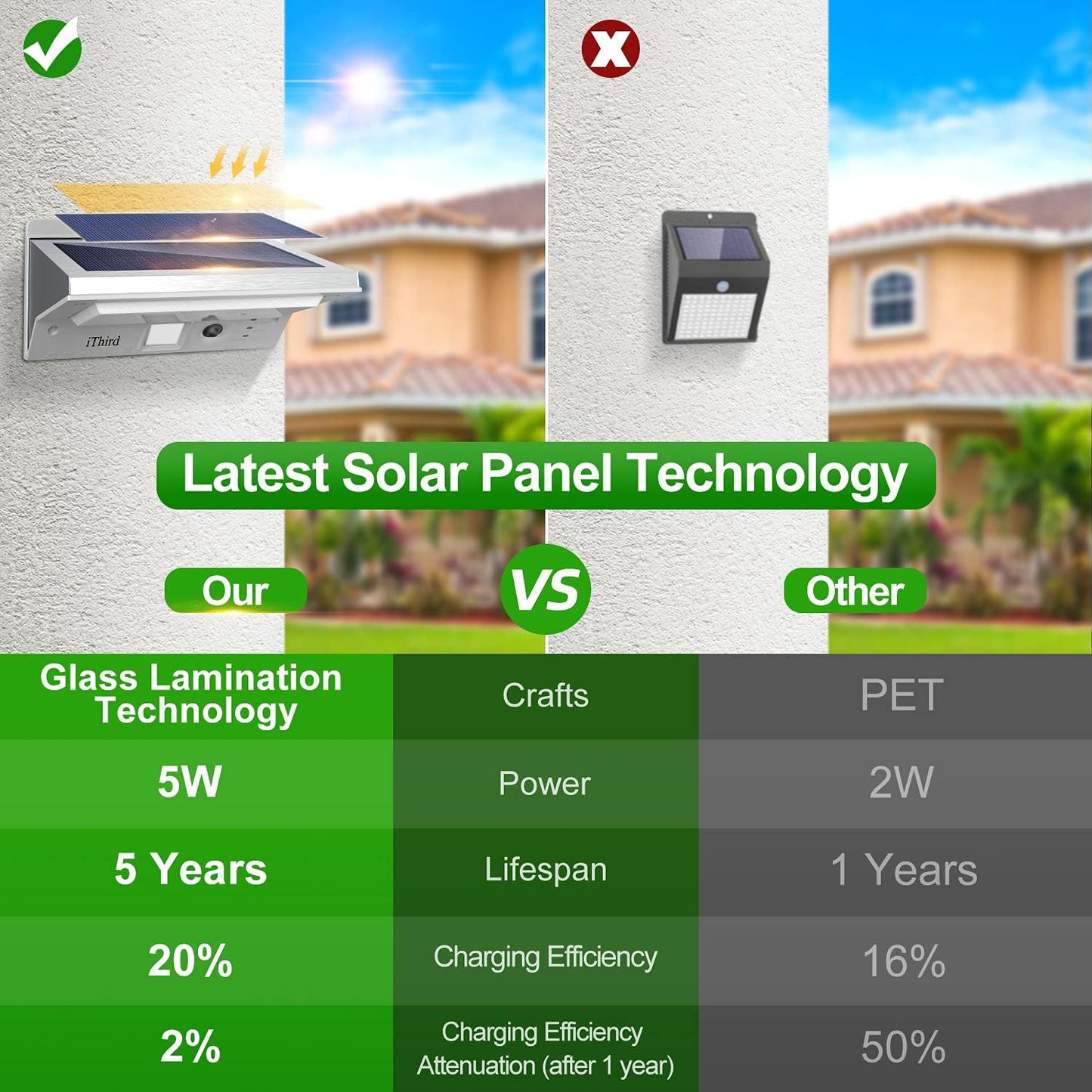 Solar Stainless Steel Motion Light