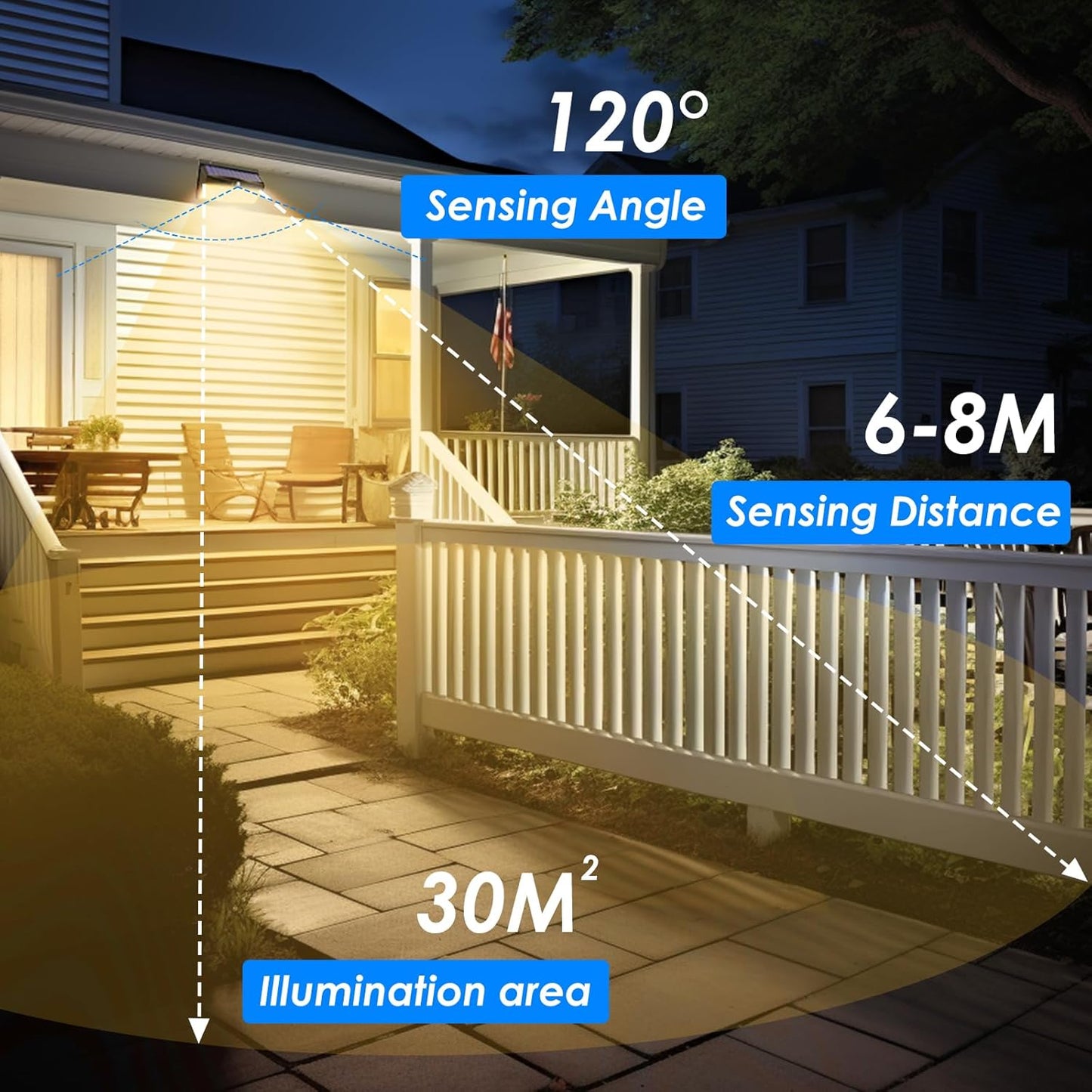 Solar Motion Sensor Fence Light