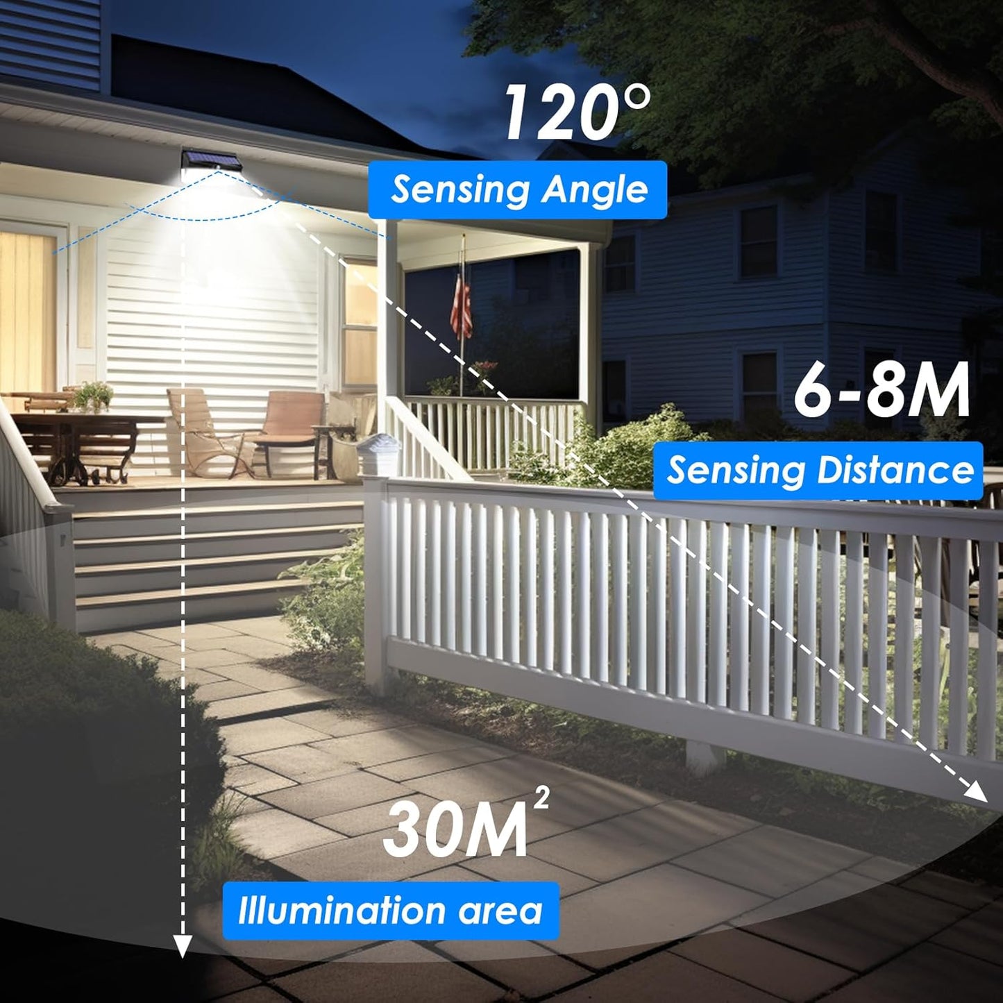 Solar Motion Sensor Fence Light