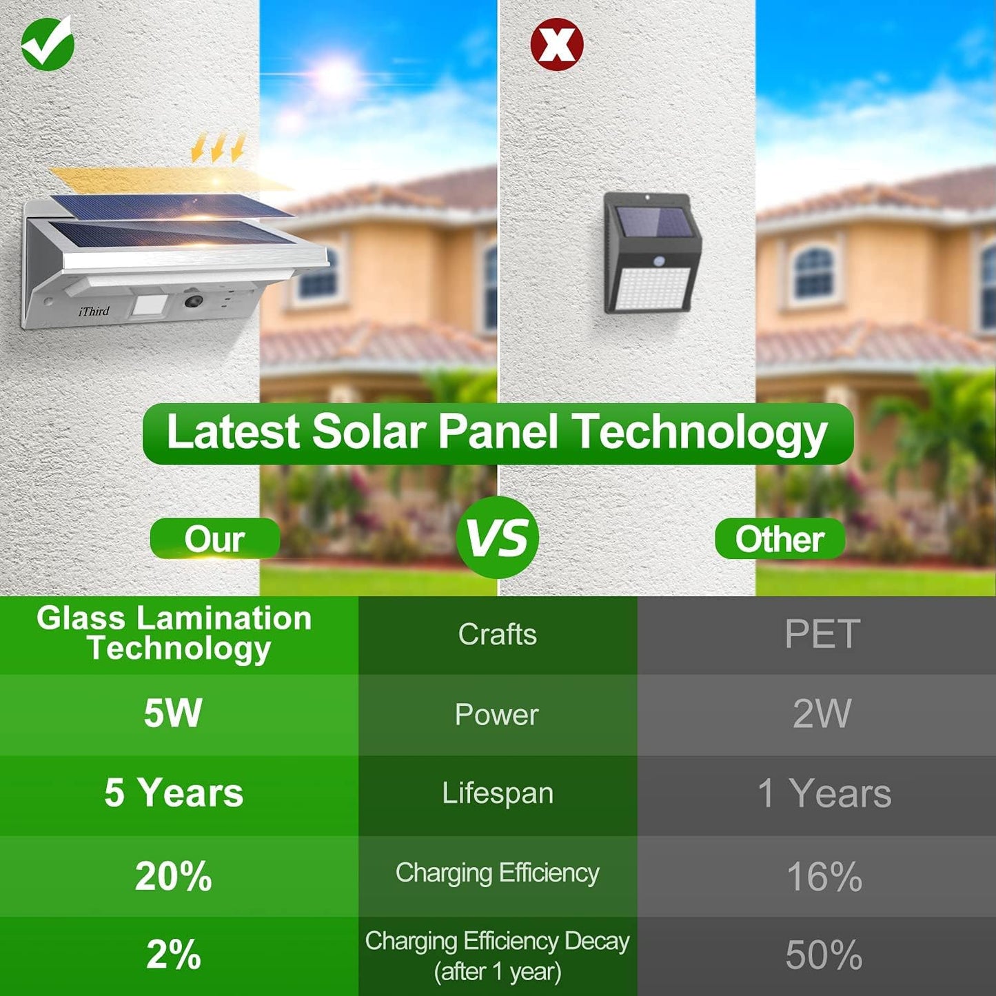 Solar Stainless Steel Motion Light