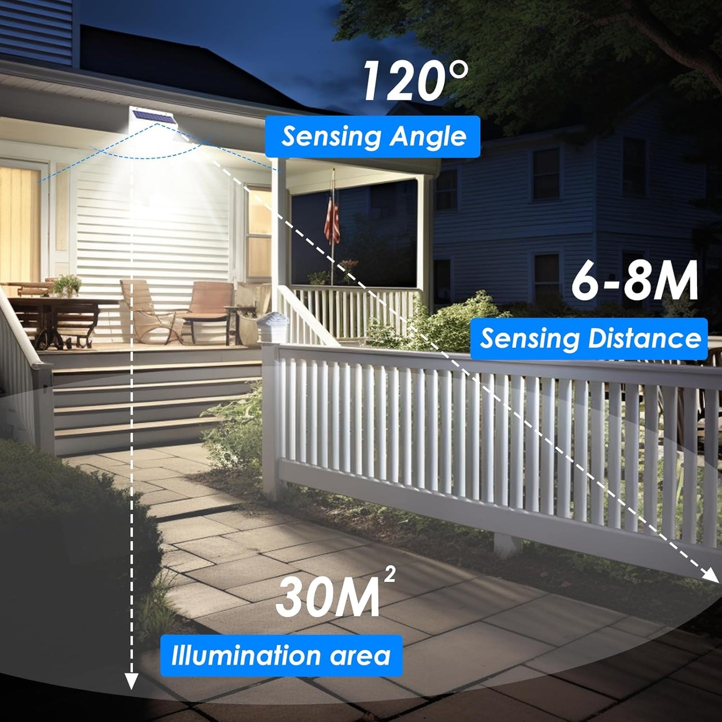 Solar Motion Sensor Fence Light
