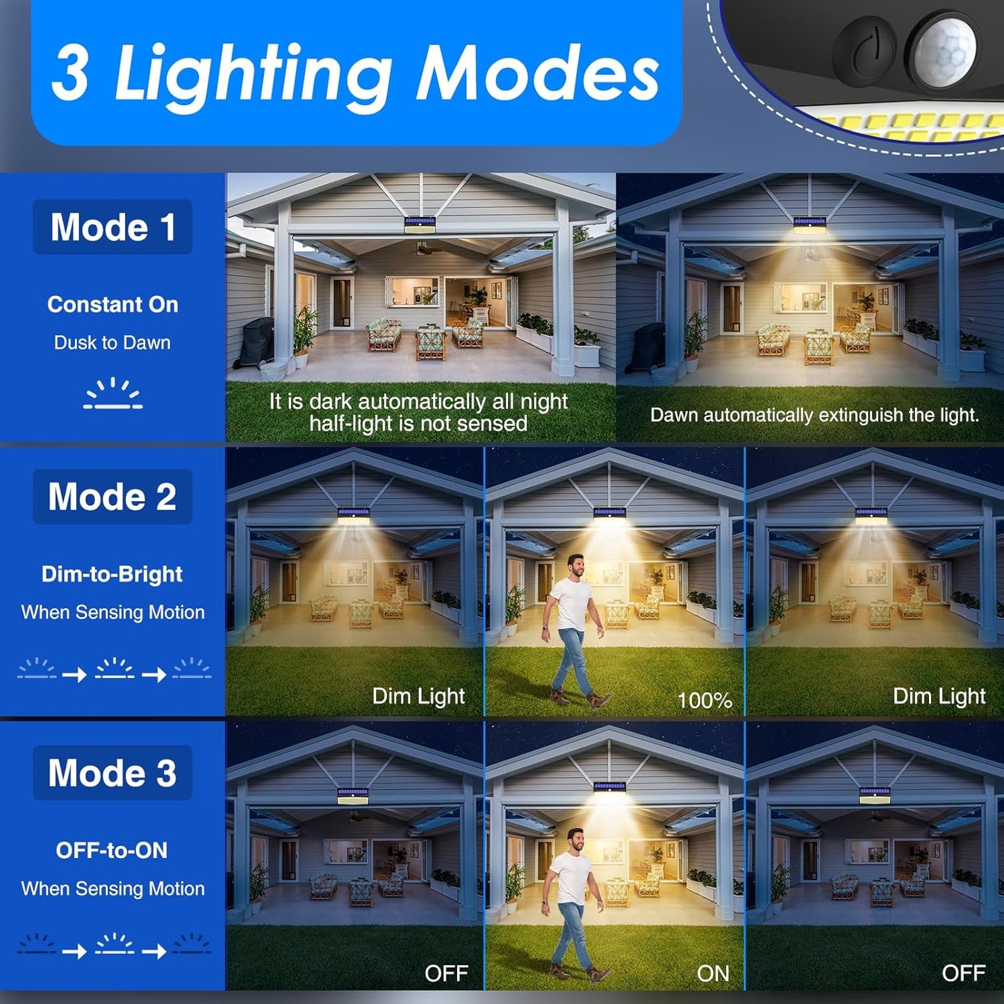 Solar Motion Sensor Fence Light