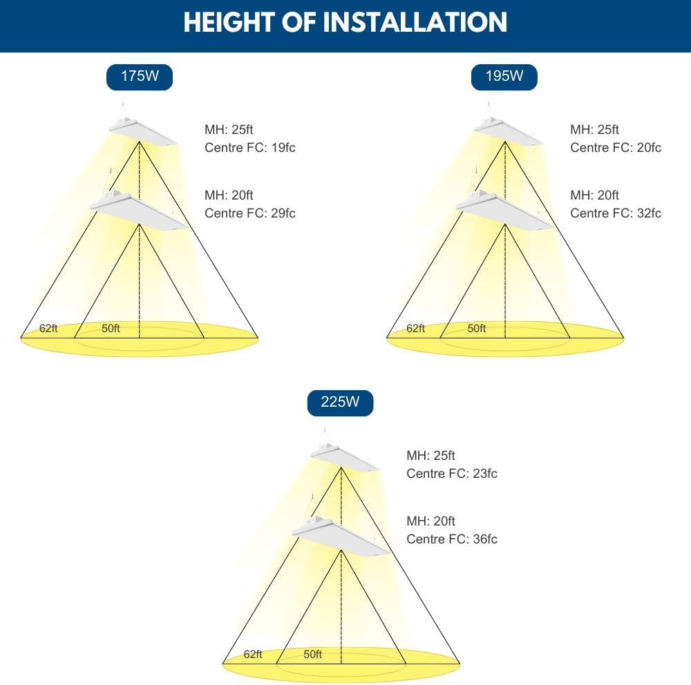 2FT LED Low Bay Light, 105W/90W/80W, 16,500LM