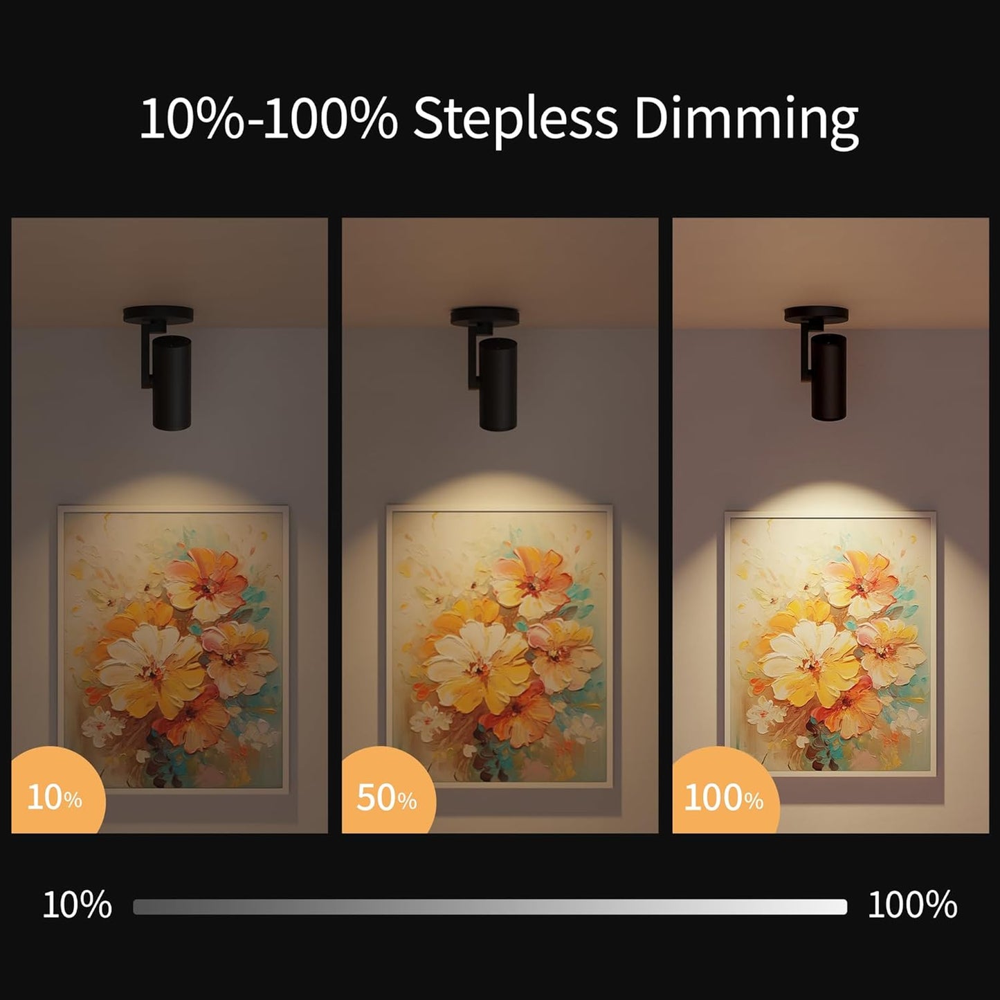Zoomable Dimmable LED Ceiling Spotlight