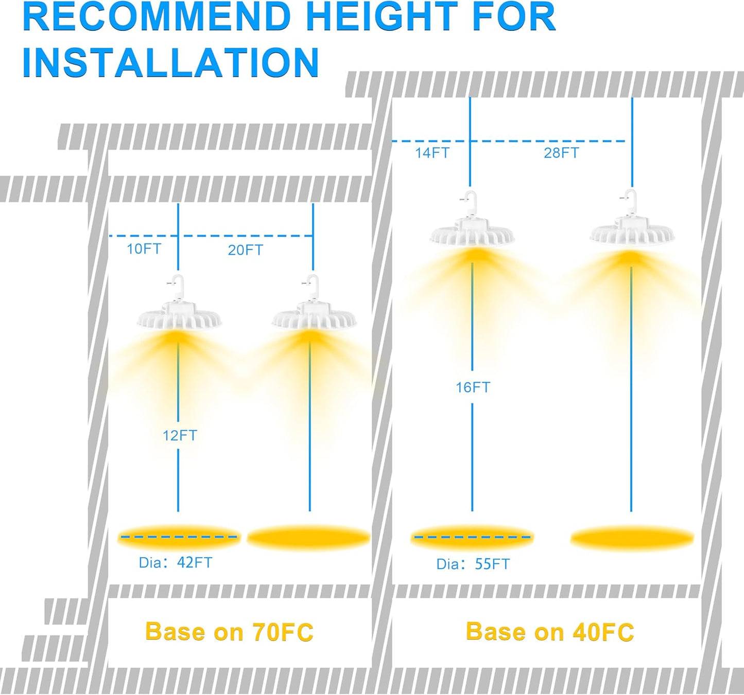 LED Shop Light for Garage