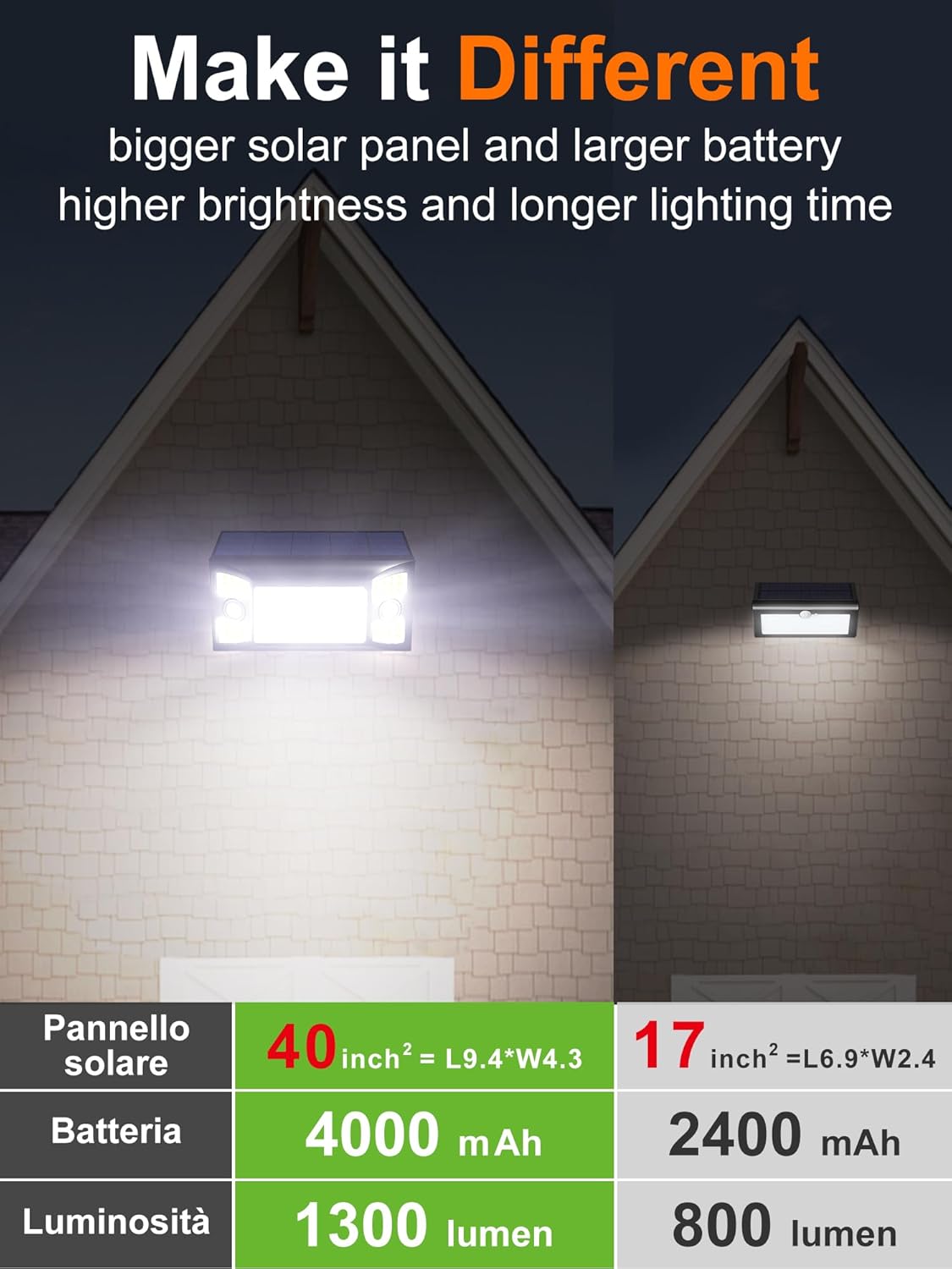 Solar-Powered Motion Security Light