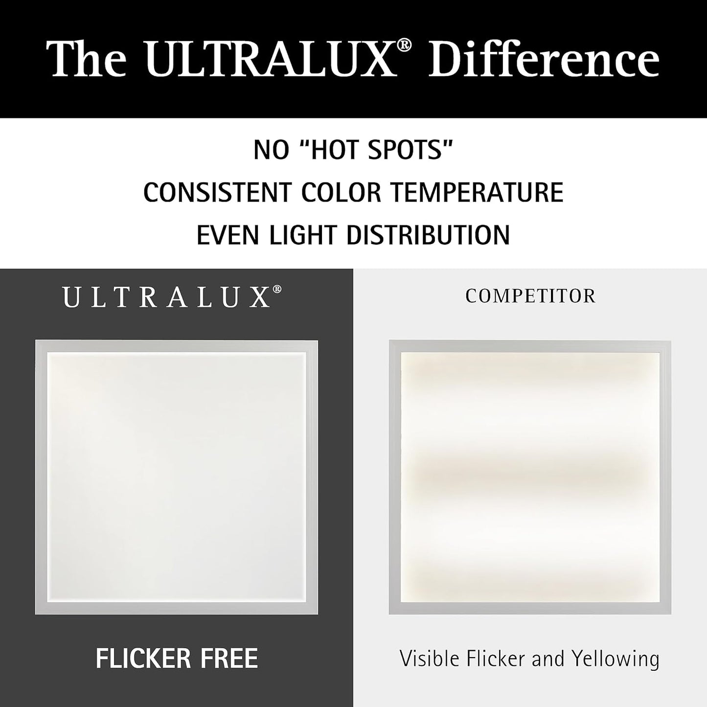 2x4 FT Surface Mount LED Panel, Dimmable & CCT Adjustable