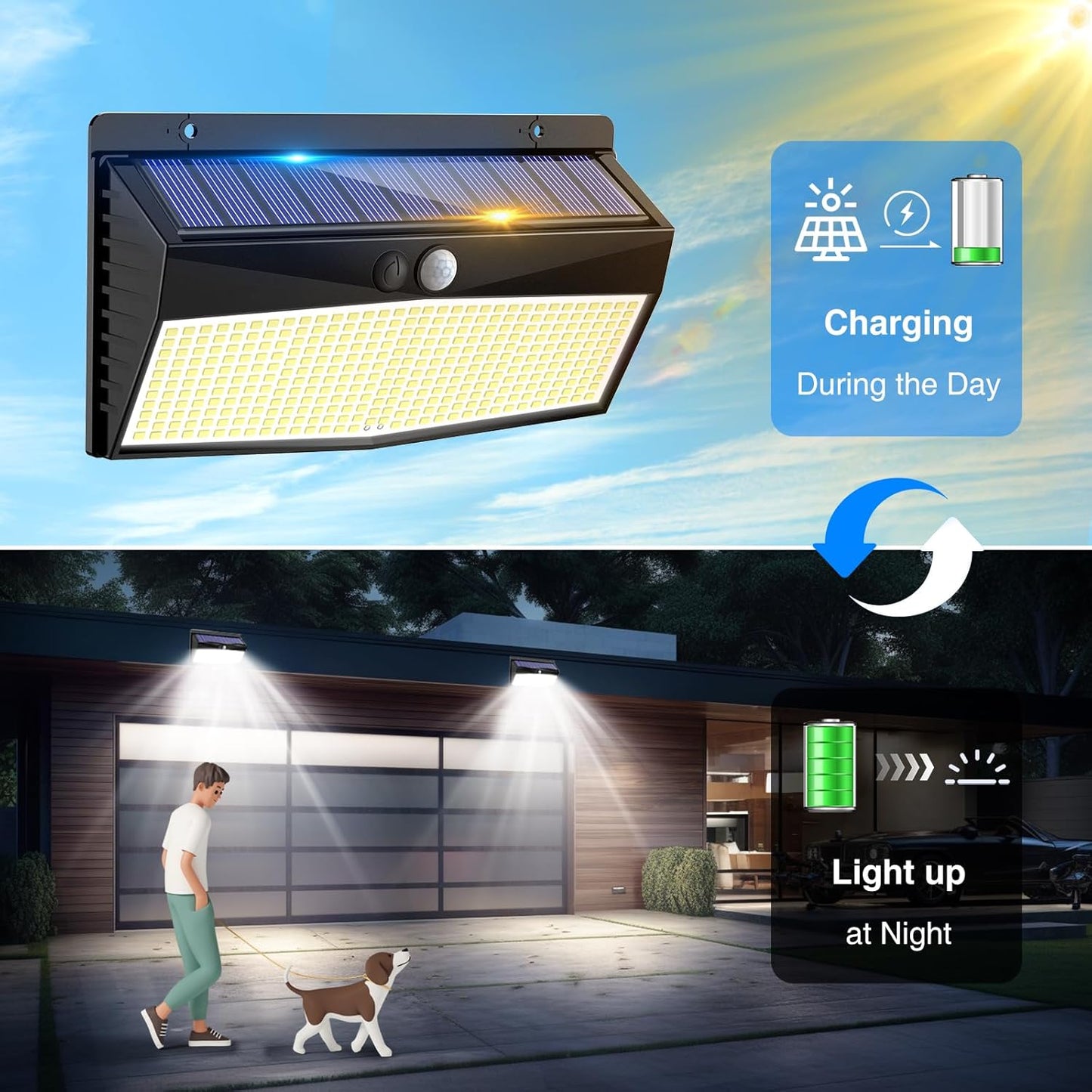 Solar Motion Sensor Fence Light