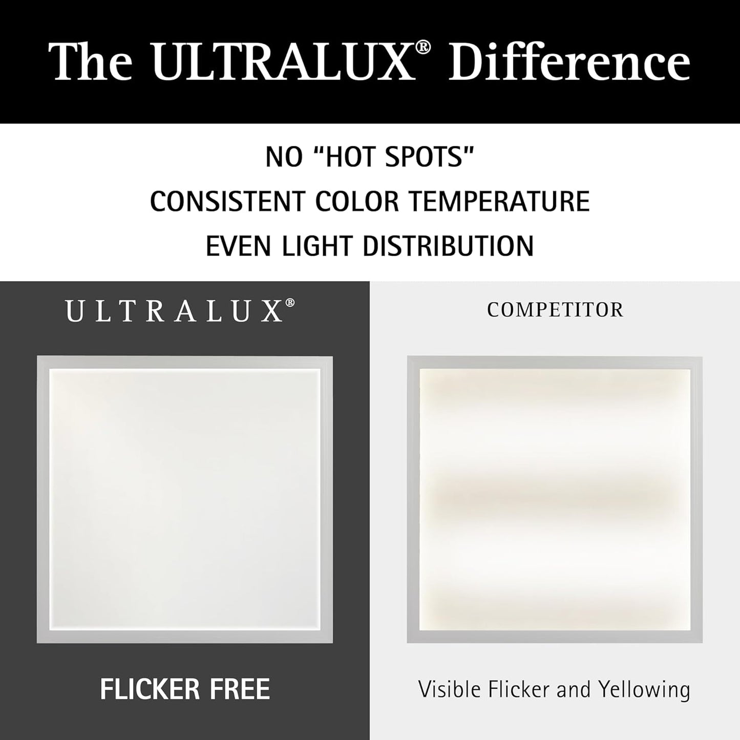 2x4 FT Surface Mount LED Panel, Dimmable & CCT Adjustable