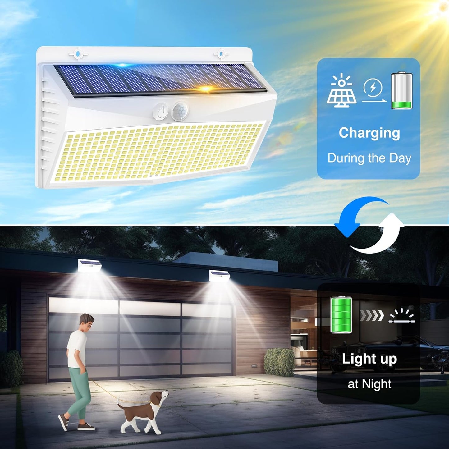 Solar Motion Sensor Fence Light