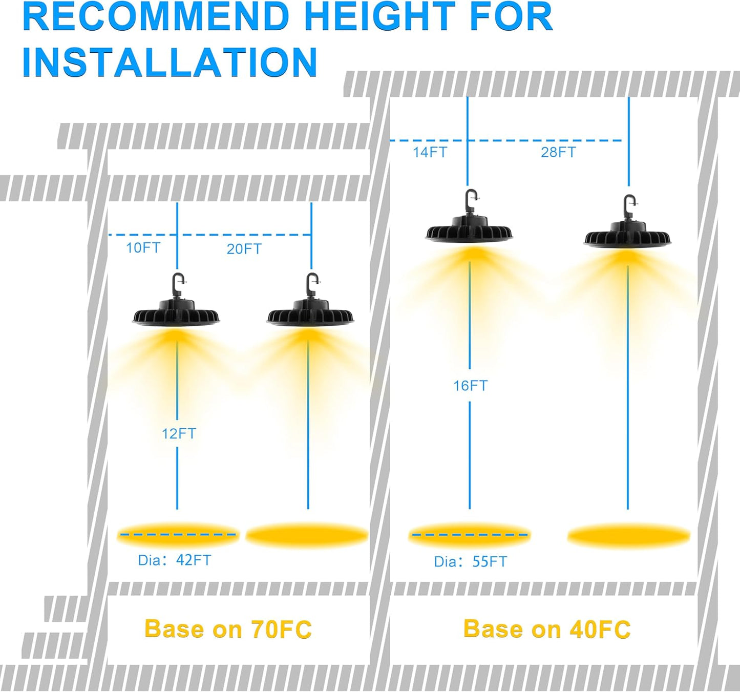 LED Shop Light for Garage
