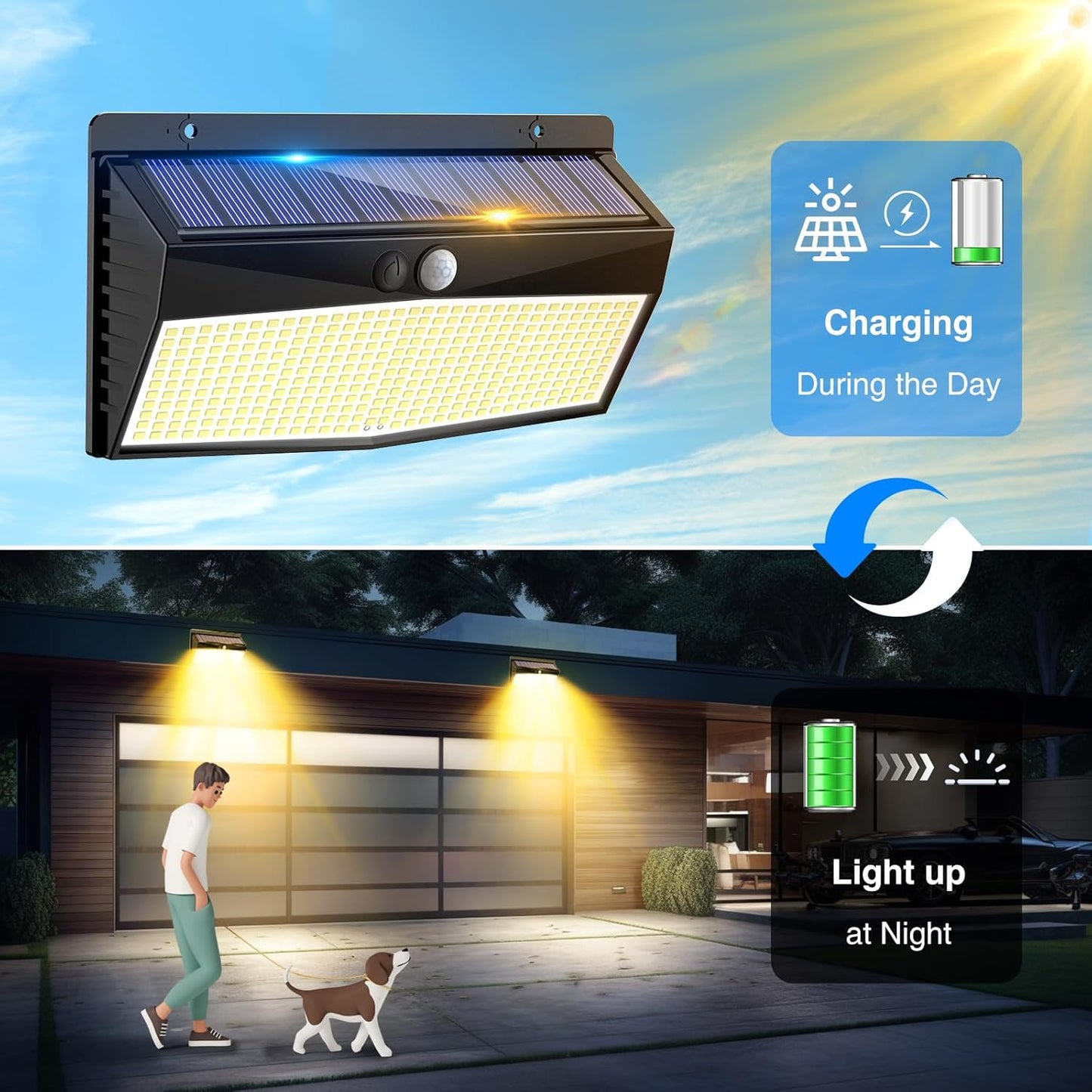 Solar Motion Sensor Fence Light