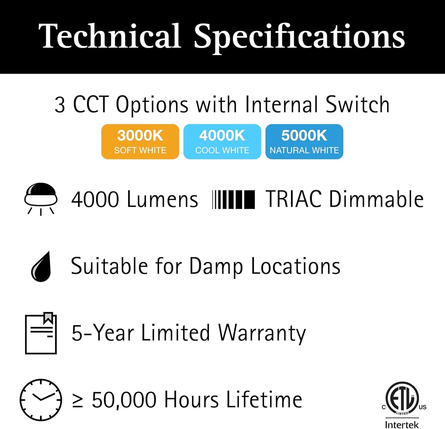 2x4 FT Surface Mount LED Panel, Dimmable & CCT Adjustable