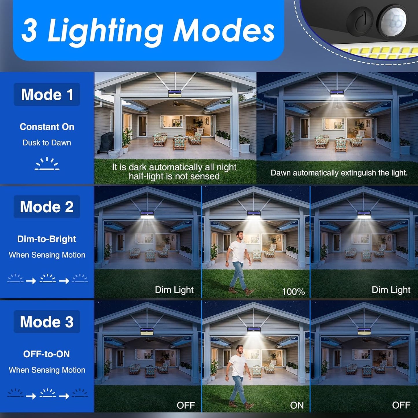 Solar Motion Sensor Fence Light