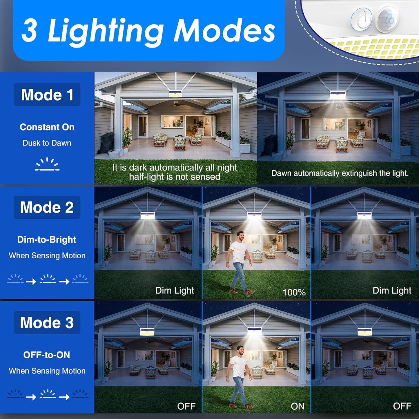 Solar Motion Sensor Fence Light
